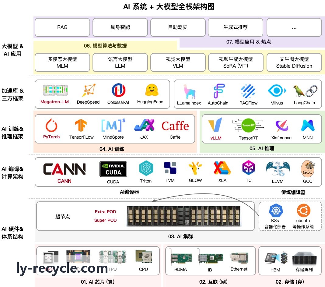 高危GM指令双人复核机制与RBAC权限模型